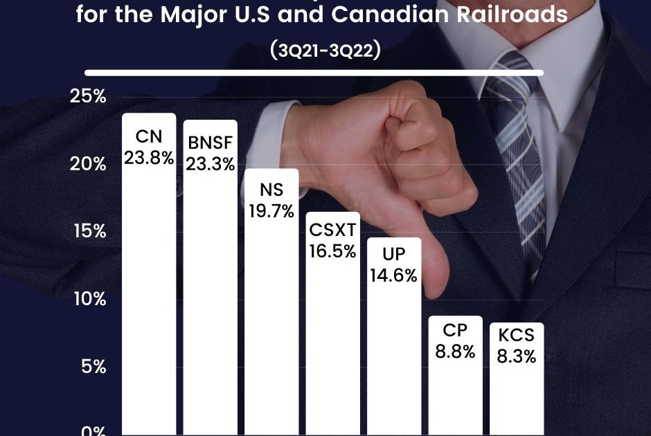 Major Railroad Rate Increases