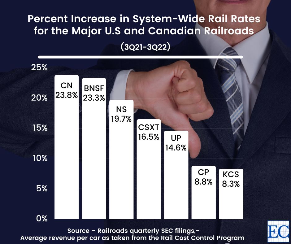 Major Railroad Rate Increases
