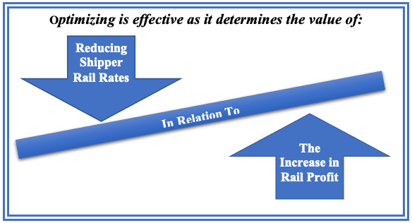 Optimize Your Rail Spend