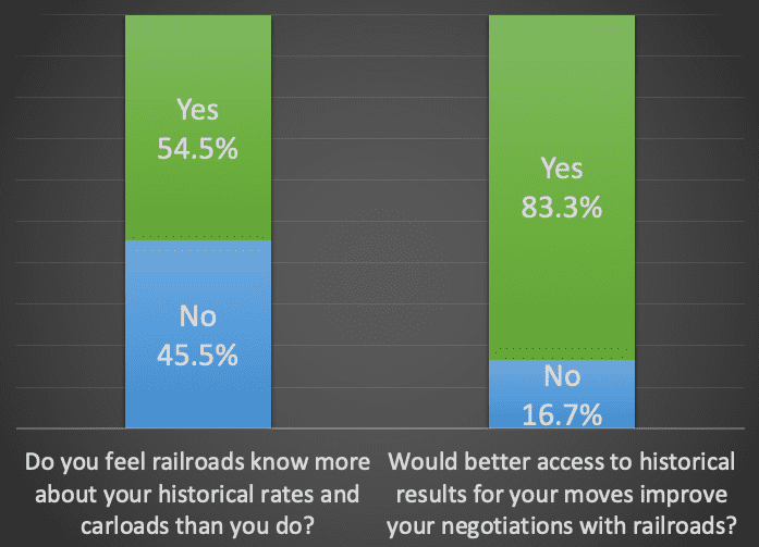 historical changes in rates and volumes - poll 2