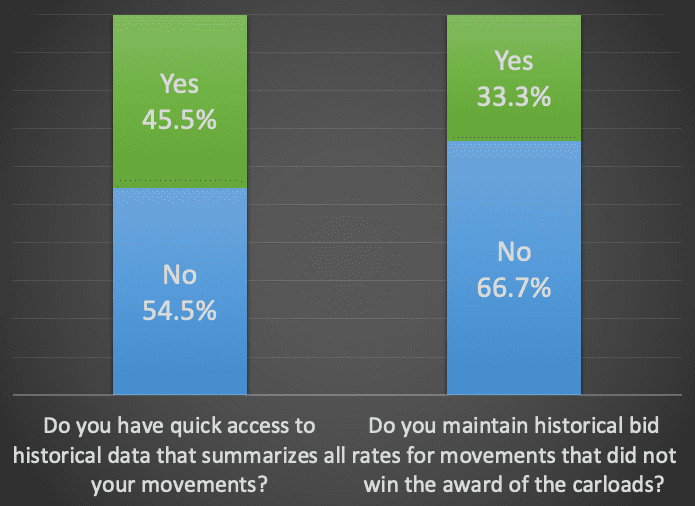 historical changes in rates and volumes - Poll