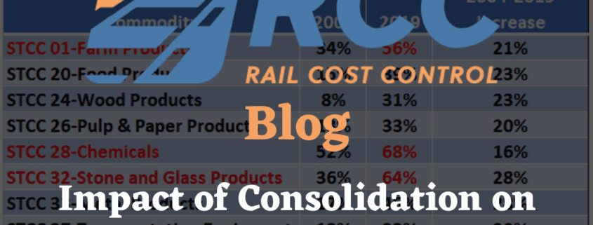 RCC Blog: Impact of Consolidation on Rail Freight Rates